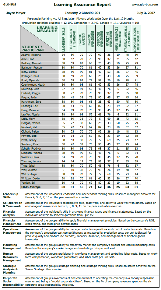 glo bus 3 year strategic plan sample